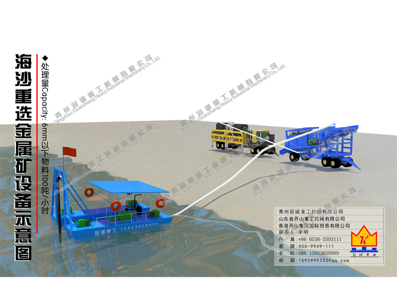 海沙重選金屬礦設備